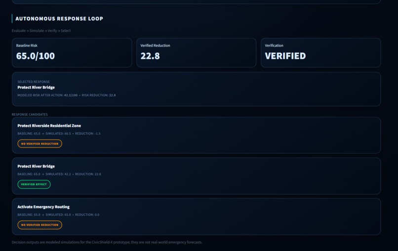 CivicShield-X – screenshot 4