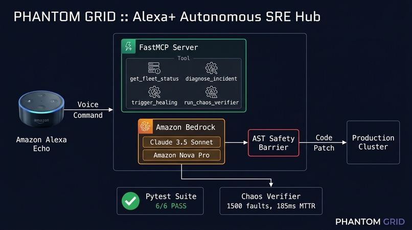 PHANTOM GRID :: Alexa+ Autonomous SRE Hub – screenshot 2