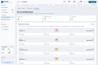 HaemoRL — Smart Organ Allocation for India
