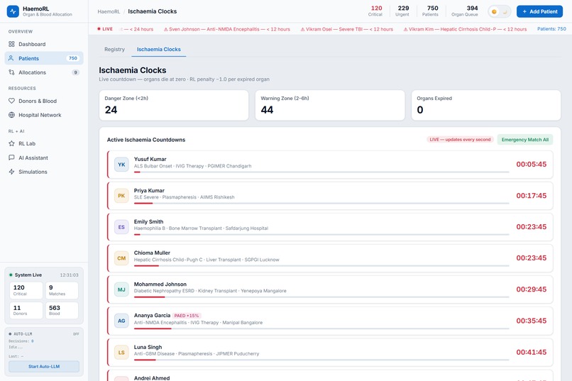HaemoRL — Smart Organ Allocation for India – screenshot 2