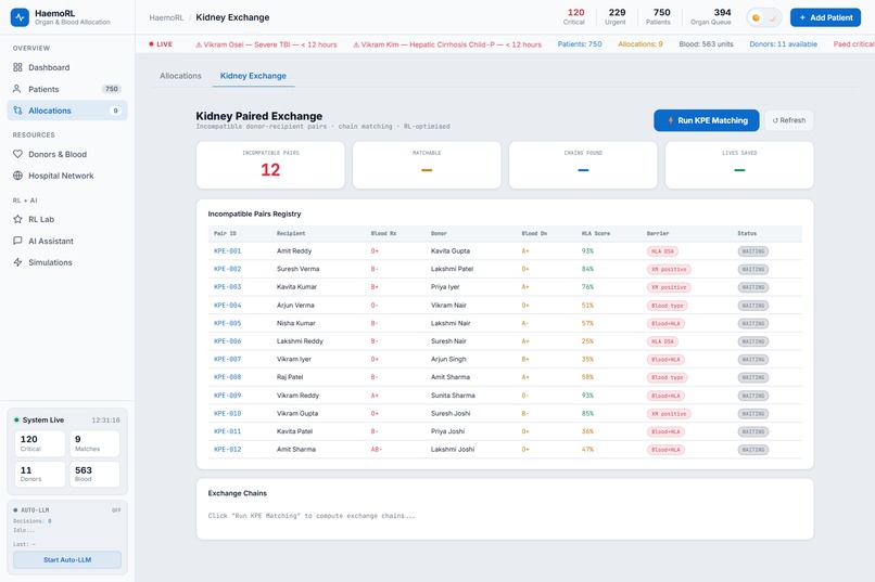 HaemoRL — Smart Organ Allocation for India – screenshot 3