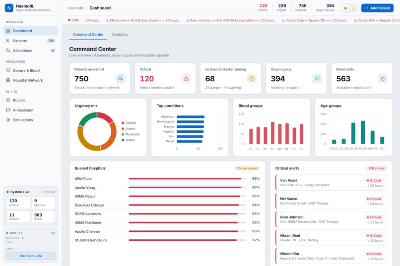 HaemoRL — Smart Organ Allocation for India – screenshot 4