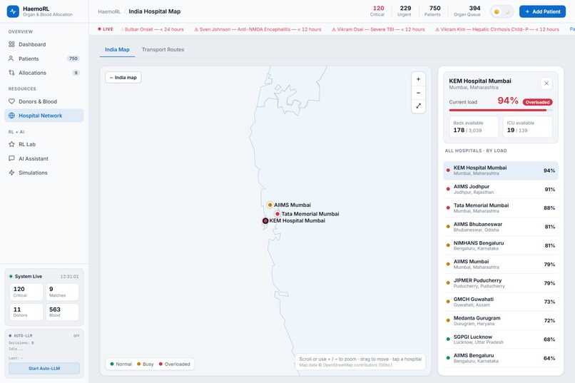HaemoRL — Smart Organ Allocation for India – screenshot 5