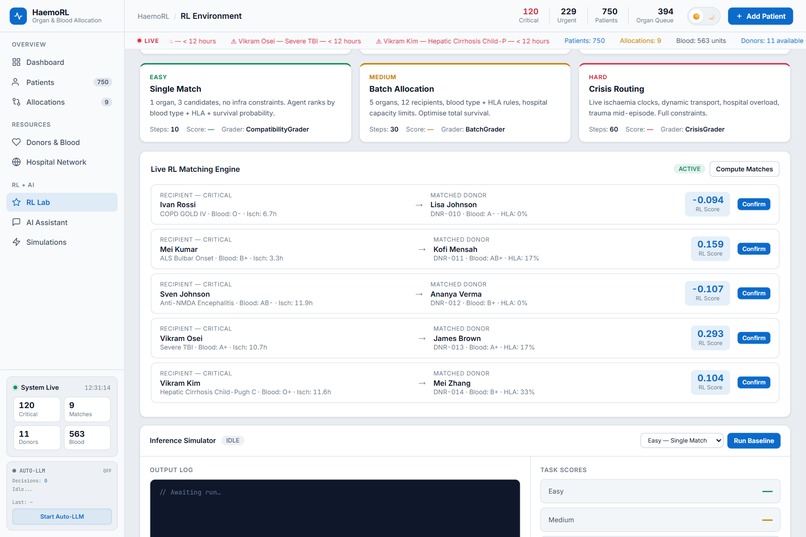 HaemoRL — Smart Organ Allocation for India – screenshot 6