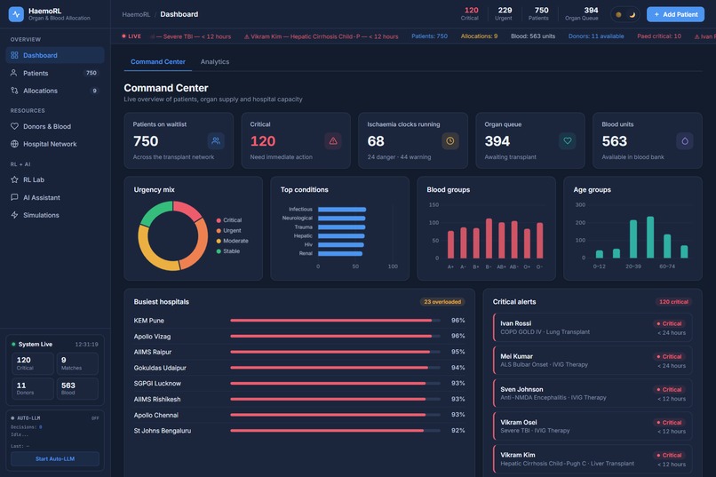HaemoRL — Smart Organ Allocation for India – screenshot 7