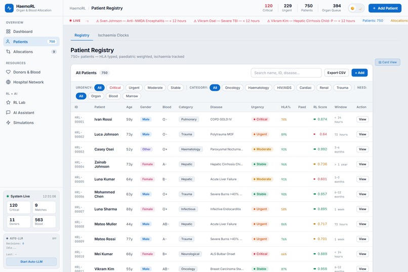 HaemoRL — Smart Organ Allocation for India – screenshot 11