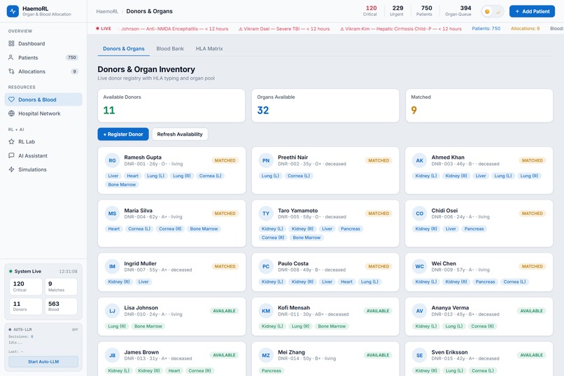 HaemoRL — Smart Organ Allocation for India – screenshot 12