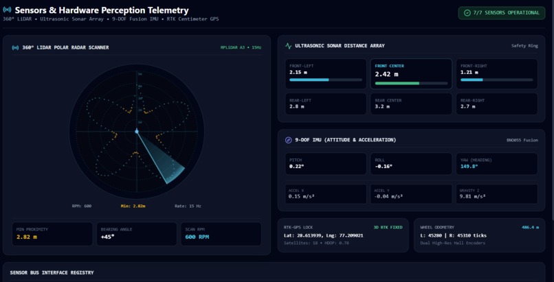 AI- powered Autonomous Navigation & Surveillance Robot – screenshot 5