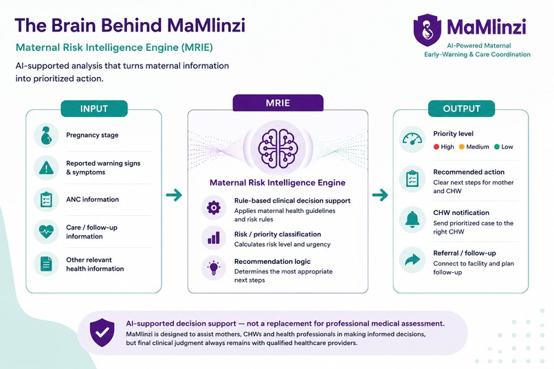 MaMlinzi – screenshot 2