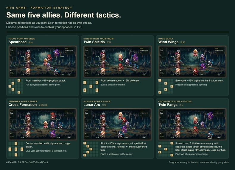 FIVE ARMS – screenshot 7