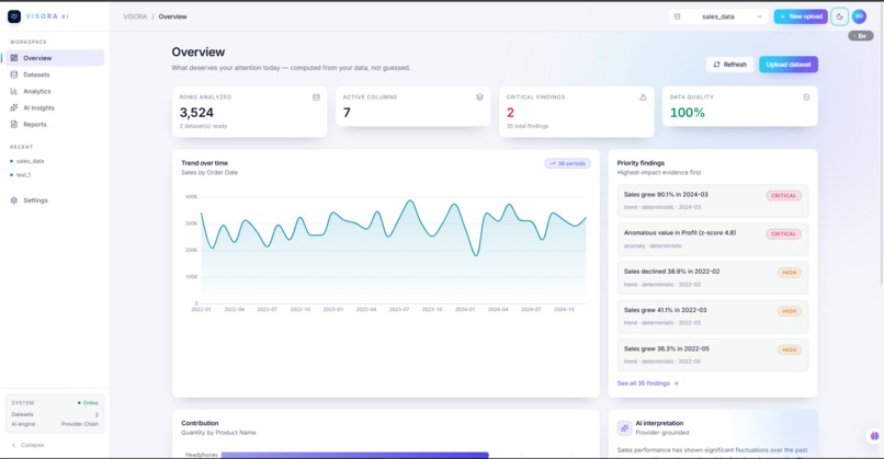 VISORA BI – screenshot 1