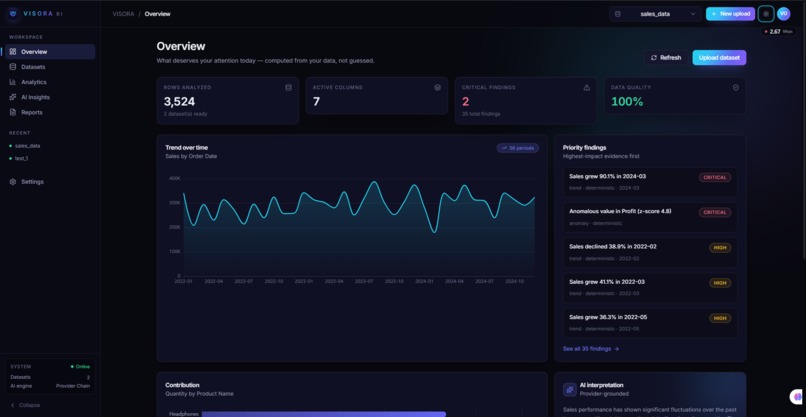 VISORA BI – screenshot 2