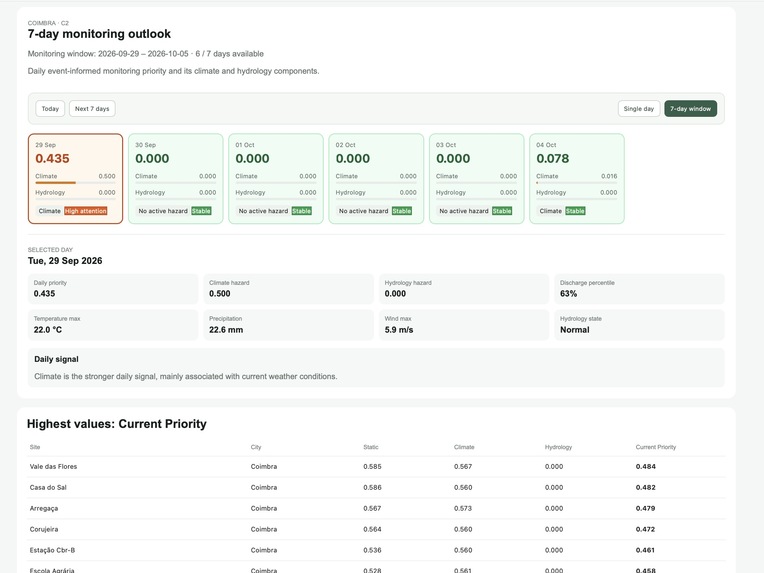 AquaConnect – screenshot 3