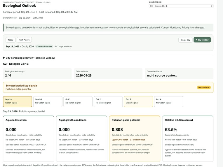 AquaConnect – screenshot 2