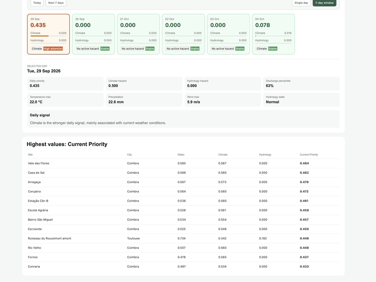 AquaConnect – screenshot 6