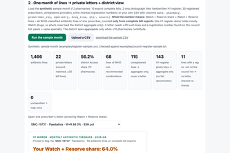 H1 Mirror — Schedule H1 register to prescriber feedback