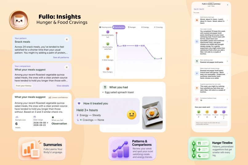 Fullo: Hunger & Food Cravings – screenshot 5