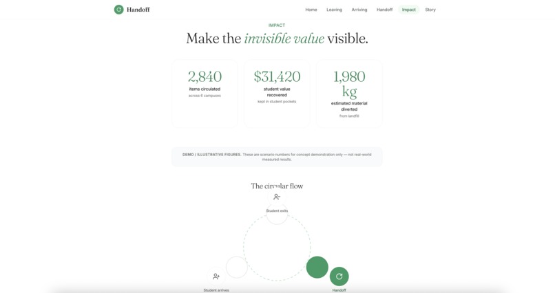 HANDOFF – screenshot 6