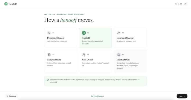 HANDOFF – screenshot 9