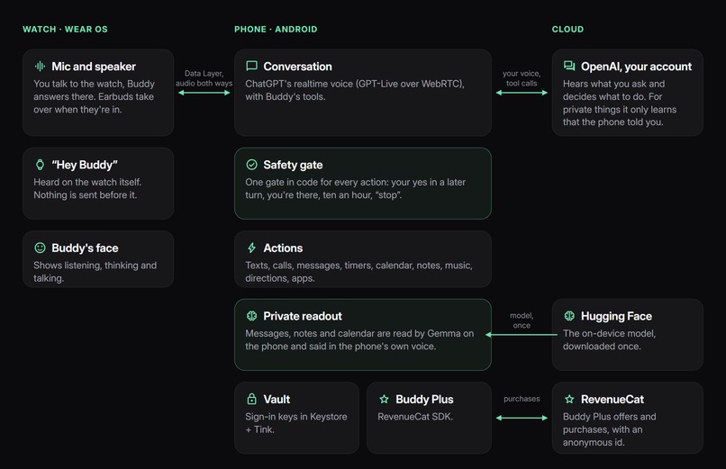 Buddy – screenshot 3