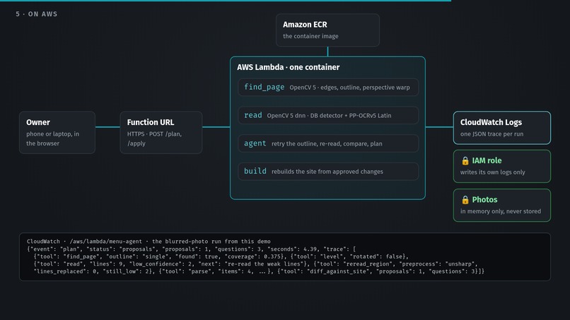 Menu photo to website – screenshot 1