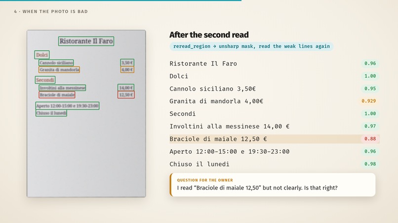 Menu photo to website – screenshot 4
