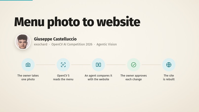 Menu photo to website – screenshot 6