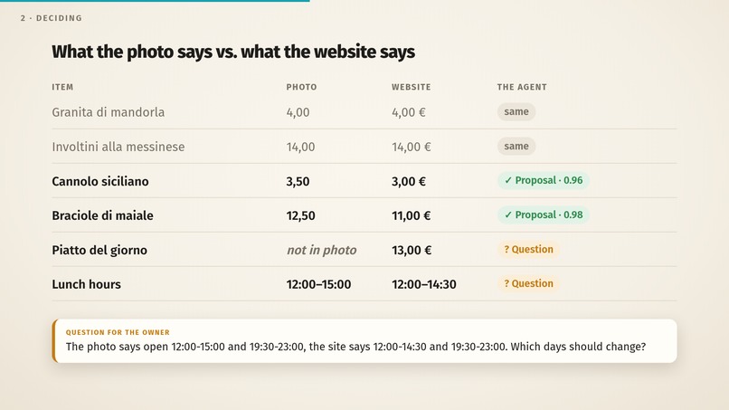 Menu photo to website – screenshot 7