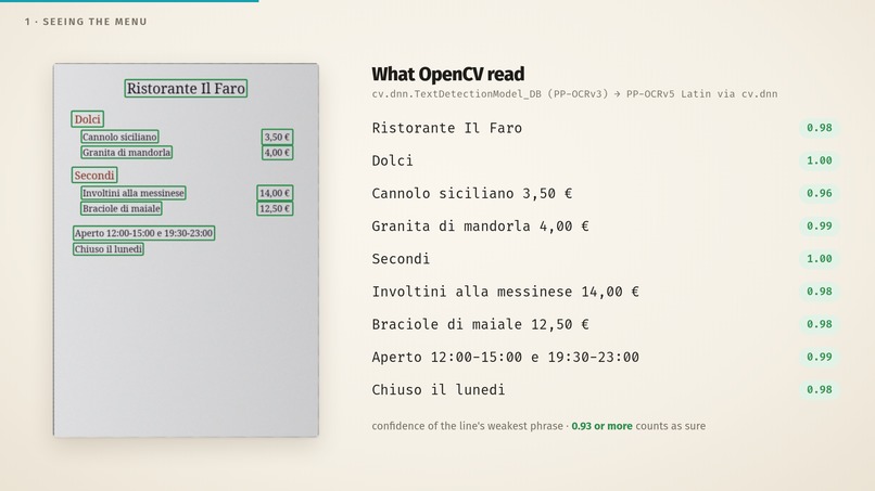 Menu photo to website – screenshot 9