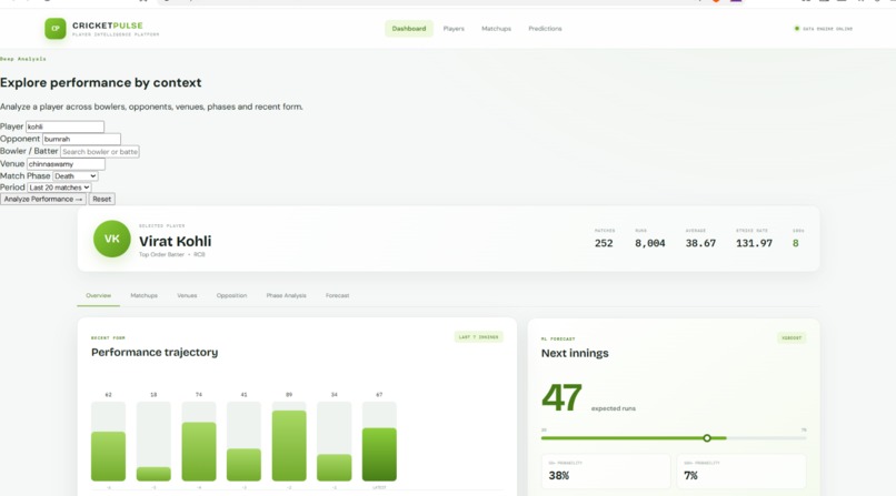 Cricket Stats Predictor – screenshot 1
