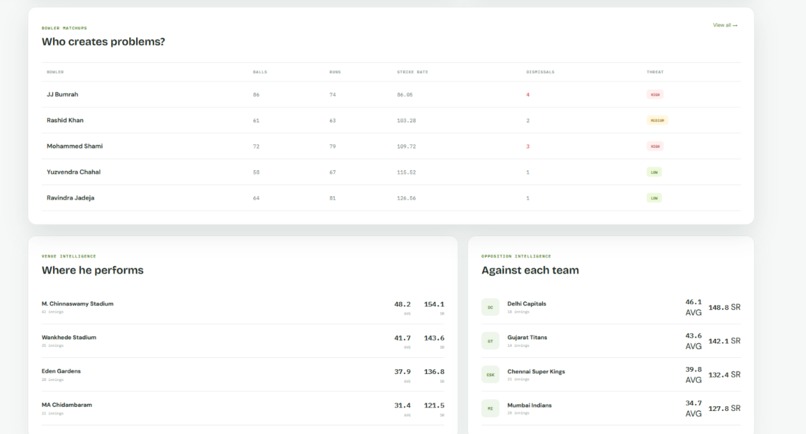 Cricket Stats Predictor – screenshot 3