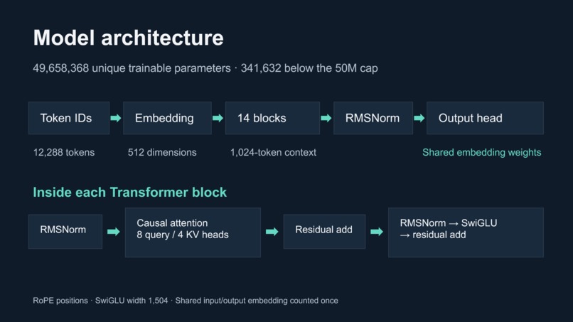 TinyBench-LM – screenshot 2