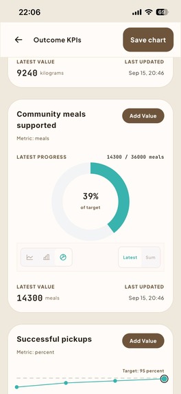 Shapers Platform – screenshot 6
