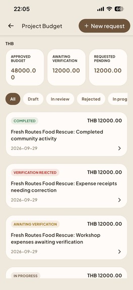 Shapers Platform – screenshot 9