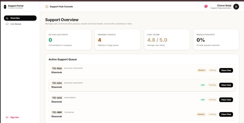 Assessment Integrity OS- Procter Powered Ai-Agents  – screenshot 11