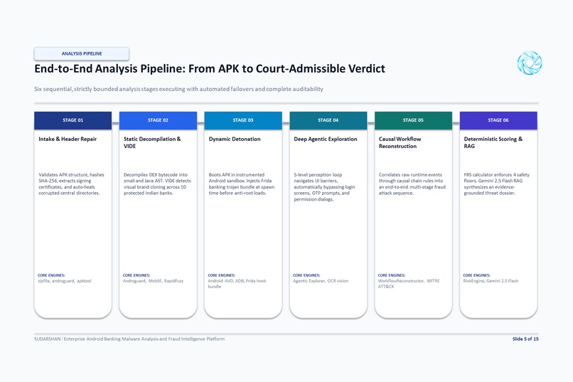 Sudarshan: Autonomous Banking Fraud Intelligence – screenshot 3