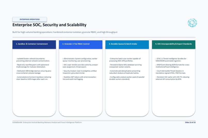 Sudarshan: Autonomous Banking Fraud Intelligence – screenshot 4