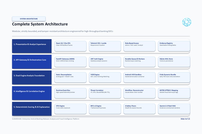 Sudarshan: Autonomous Banking Fraud Intelligence – screenshot 5
