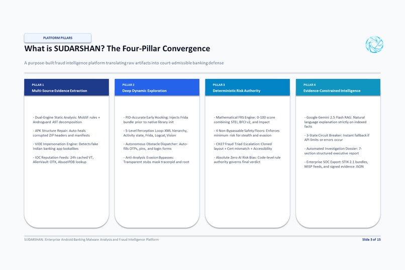 Sudarshan: Autonomous Banking Fraud Intelligence – screenshot 6