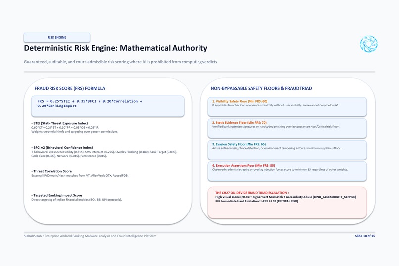 Sudarshan: Autonomous Banking Fraud Intelligence – screenshot 11