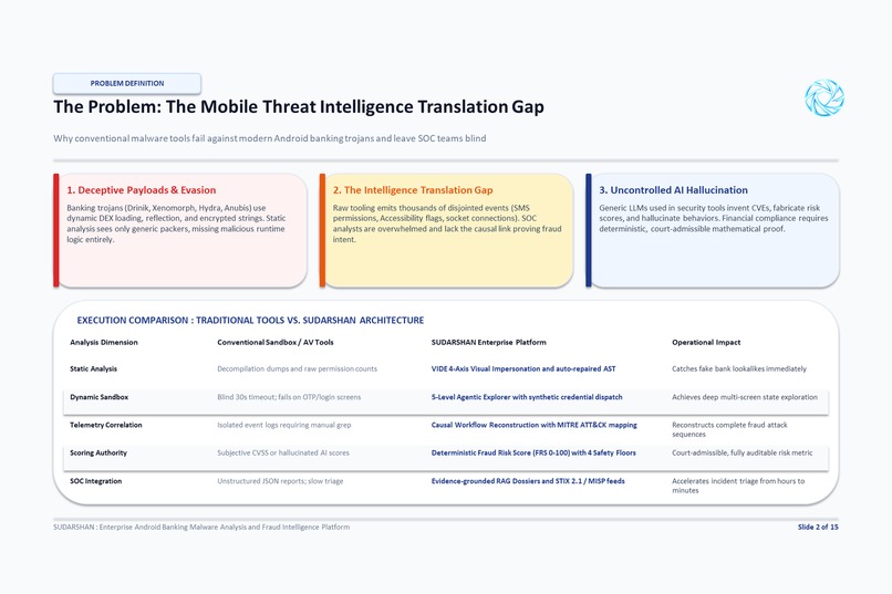 Sudarshan: Autonomous Banking Fraud Intelligence – screenshot 13