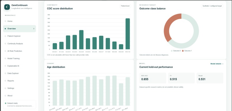 CareContinuum – screenshot 1