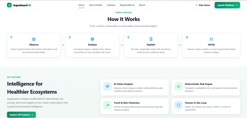 AquaGuard AI – screenshot 2