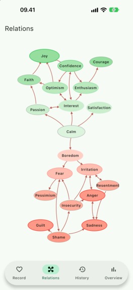 XEmotions – screenshot 3