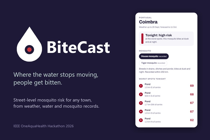 BiteCast – screenshot 1