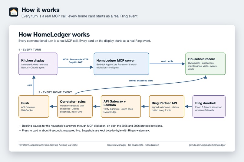 HomeLedger – screenshot 8