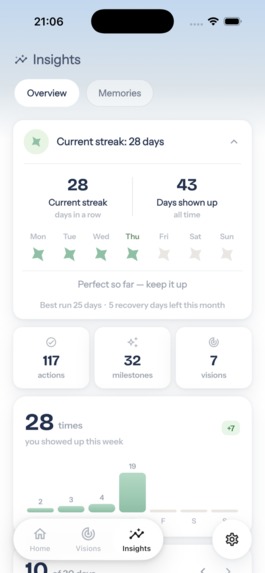 Envisioned  - Goal Tracker – screenshot 6