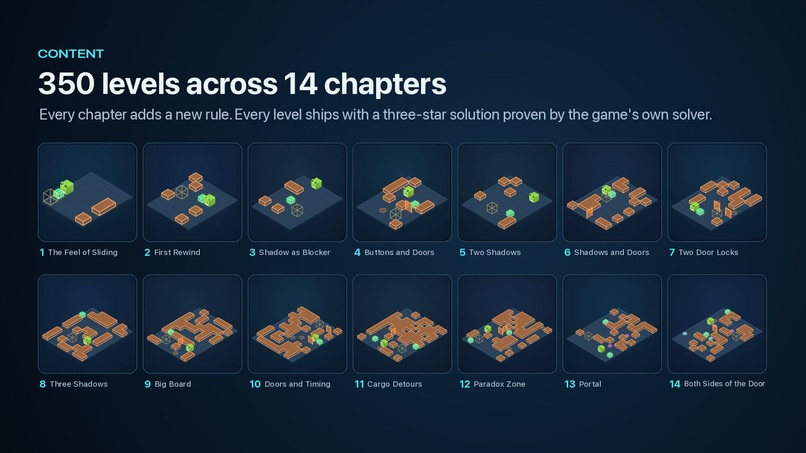Rewind Courier: Slide Puzzle – screenshot 4