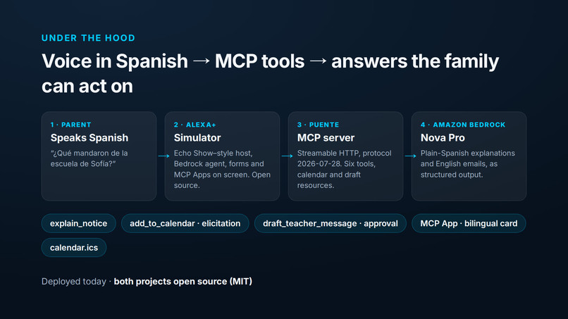 Puente – screenshot 5