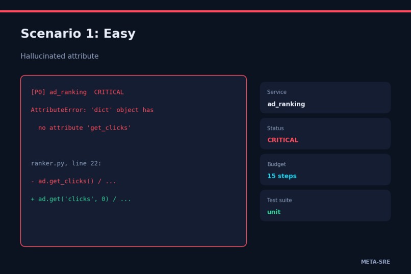 META-SRE – screenshot 3